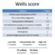 wells-score